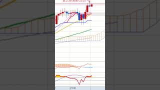 2026 05 05 #williams R #nasdaq #automobile #futures #trading #indicators #trader#live#forex#new#비트코인