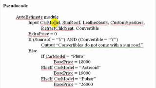CIS122 Modules Part 2, Talbert Profile