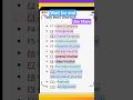 @Computertech-5 Tally Prime में Master बनें! 🚀 Top 30 Shortcut Keys for Super Fast Accounting |