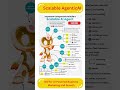 🤖 Scalable Agentic AI – Build AI Agents that Grow with Your Business 🚀
