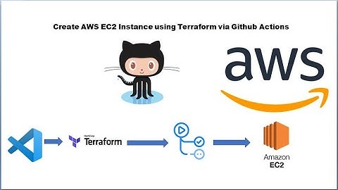 Terraform to create AWS EC2 Instance |  GitHub Actions