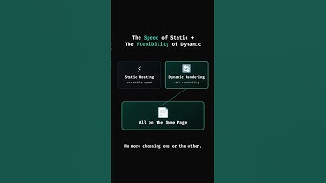 Next.js Partial Prerendering is a game changer for hybrid rendering! 🚀 Prerendering #nextjs #nextjs