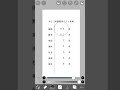 テスト結果が返ってきたぞ!!がんばらねーとなぁ…