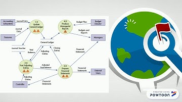 general ledger and reporting system