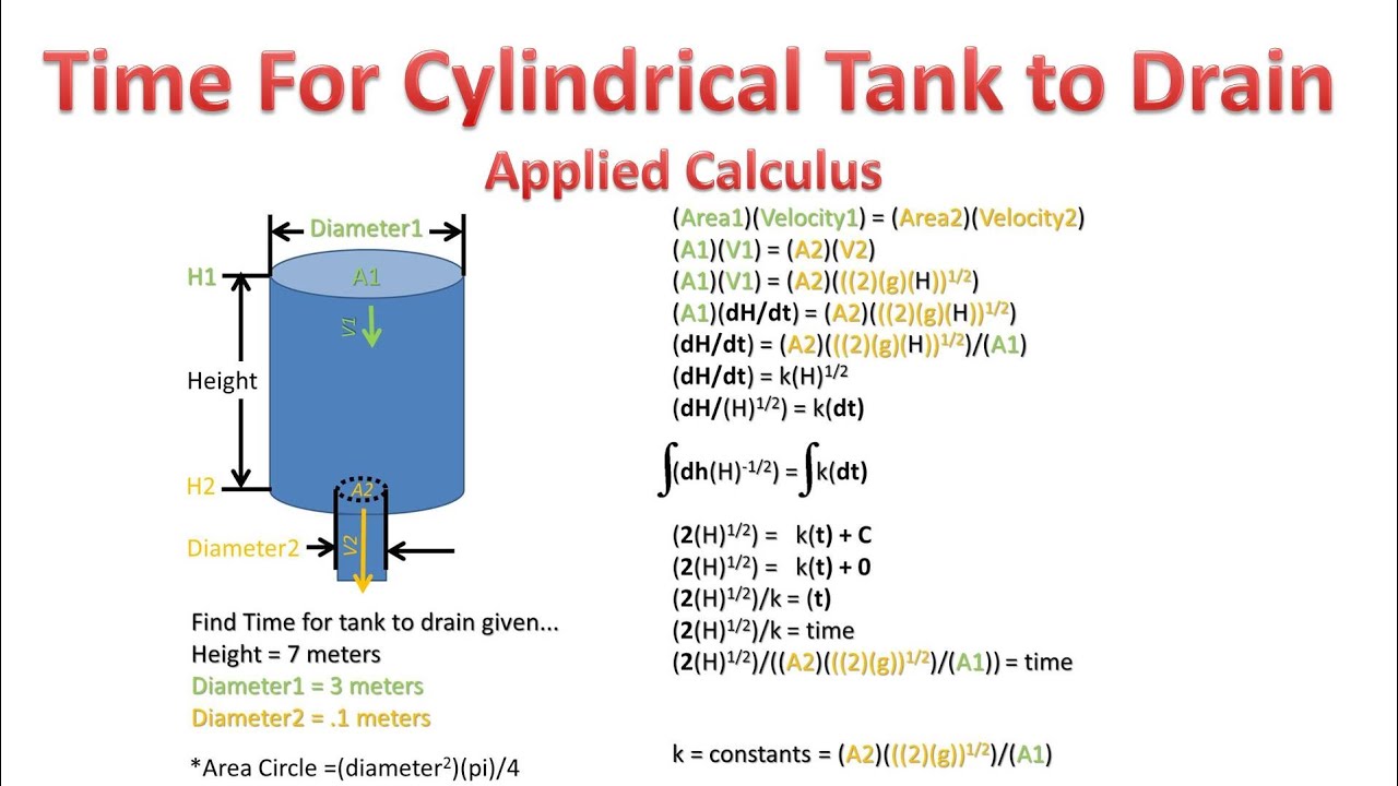 Time For Fluid To Drain From Tank (Applied Calculus Problem and Solution Ideal Fluid) - YouTube