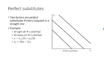 Production functions - perfect substitutes, perfect complements and Cobb-Douglas production function