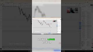 GBP/CAD: Liquidity Sweeps & Consolidation