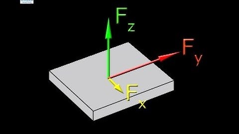 Components of Force - Force Plates in Sport & Exercise