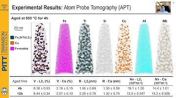 Microstructure Characterization and Post-Heat Treatment Design for High-Strength Low-Alloy Steels