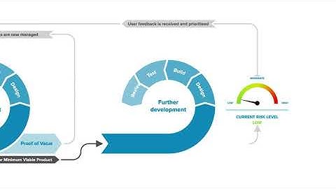 Business value driven delivery the Company-X way