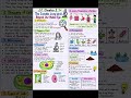 class- 8 || ch - 2 || notes 🤯 #class8 #smartstudy #viral #notes