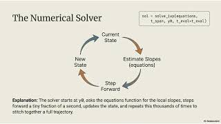 Double Pendulum Simulation