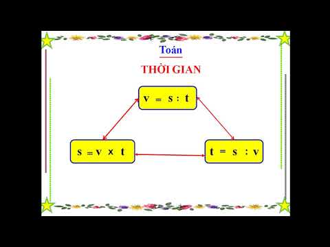 Toán Lớp 5 - Tuần 27 - Bài: Thời gian - Luyện tập (trang 142, 143)