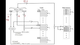 COA 14 Chapter 4 Cache Design Direct mapping Net Worth