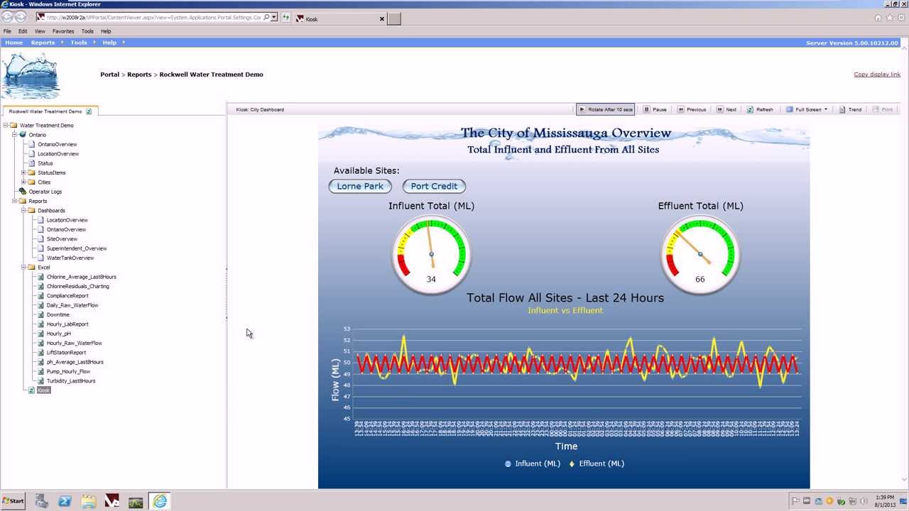 Water Treatment Demo: FactoryTalk VantagePoint - YouTube