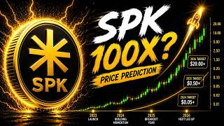 SPK price prediction today: only bullish if the RECLAIM sticks