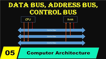 Data BUS Address BUS and Control BUS in Urdu/Hindi