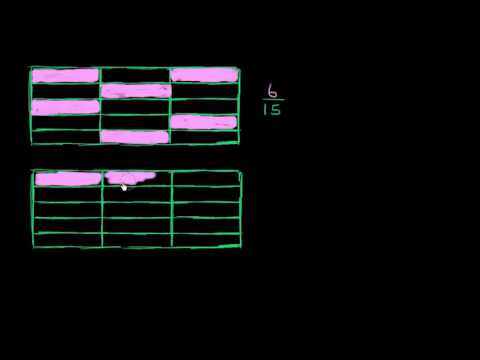 ეკვივალენტური წილადების წარმოდგენა