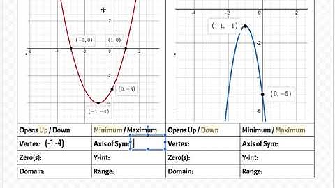 Key Features of Quadratic Functions