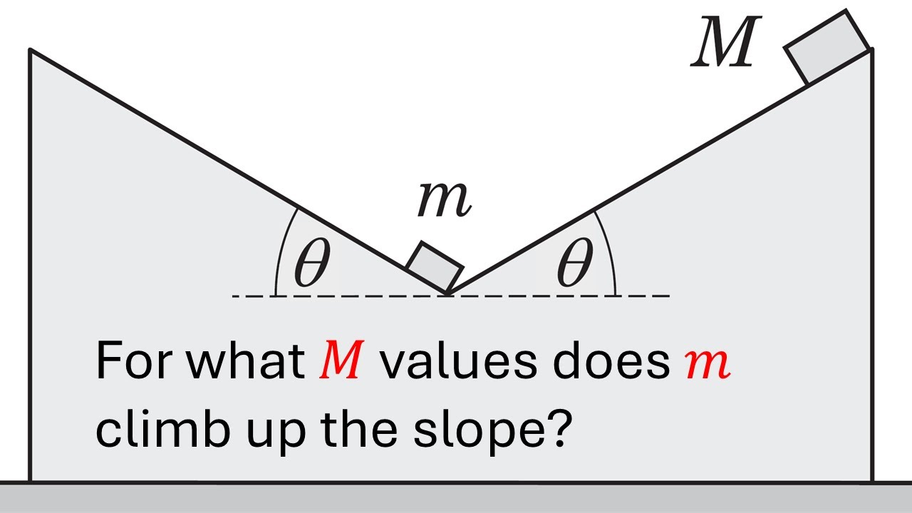 Dynamics - An interesting case of relative acceleration (+visual ...
