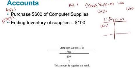 ACNT 1303•Chapter 4•LO1•Jaye Simpson
