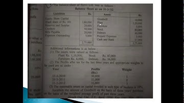 B.COM SEM-3 ACCOUNTING -3 PART-2 BY PROF. NIDHI RAVAL