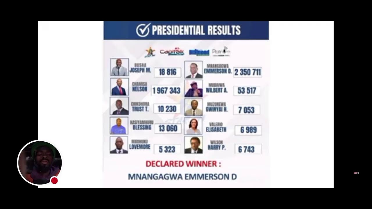 FINAL PRESIDENTIAL ELECTION RESULTS IN ZIMBABWE YouTube