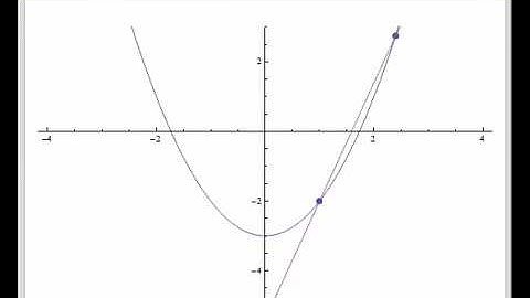 Finding a Tangent Line to a Parabola