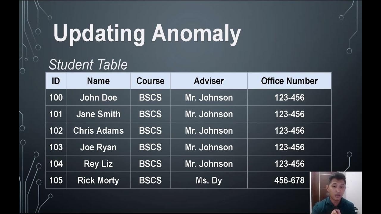 Database tutorial series ep 4 normalization tagalog clmits 