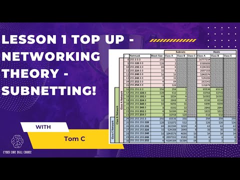Master Subnetting in