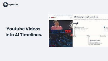 Turn Youtube Videos into AI Timelines | MyLens