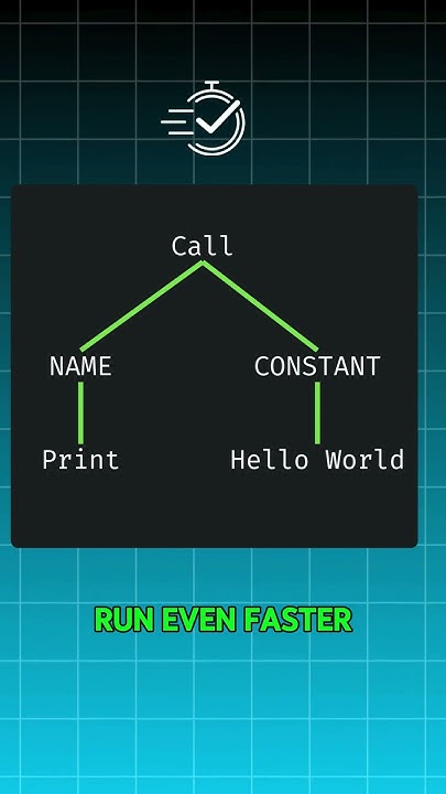 How Does Python Run Your Code 🐍? #developer #coding #software #tech # ...