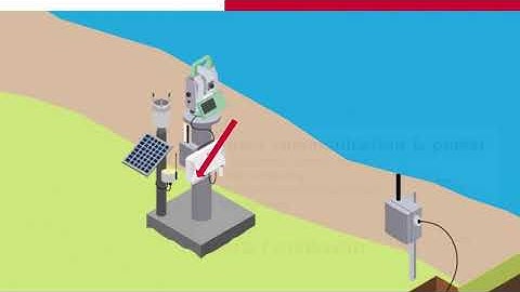 Monitoring for dams and reservoirs – Leica Geosystems Monitoring Solutions