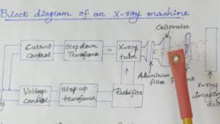 X Ray Machine Block Diagram Flouroscopy Ppt