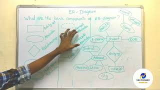 Entity Relationship Diagram Explain in Tamil | Rajaram Sundiramoorthy.