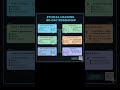 Ethical hacking in 90 days #hackingcourse #developerlife #computerscience