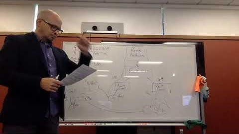 Overview Lecture Understanding Cisco CUCM Call-Routing Architecture