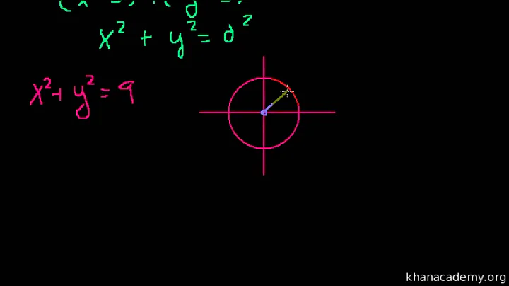 Conic Sections: Intro to Circles