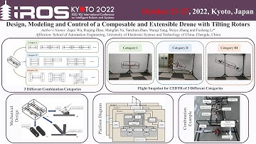 IROS-2022 Design, Modeling and Control of a Composable and Extensible Drone with Tilting Rotors