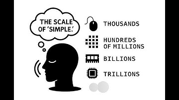 simple computer actions, trillions of state changes