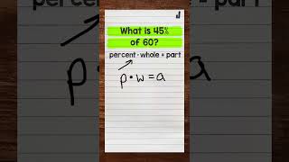 Solving Percent Problems Using the Percent Equation (Finding the Part)