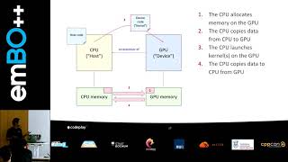 Celebrity emBO++ 2019 - Morris Hafner: Bringing Compute to Embedded Hardware Net Worth