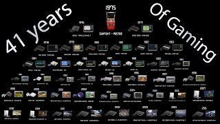 41 Years of Console Gaming History - Gaming Through The Ages Phase 1 Review