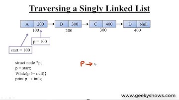 Traversing a Singly Linked List (Hindi)