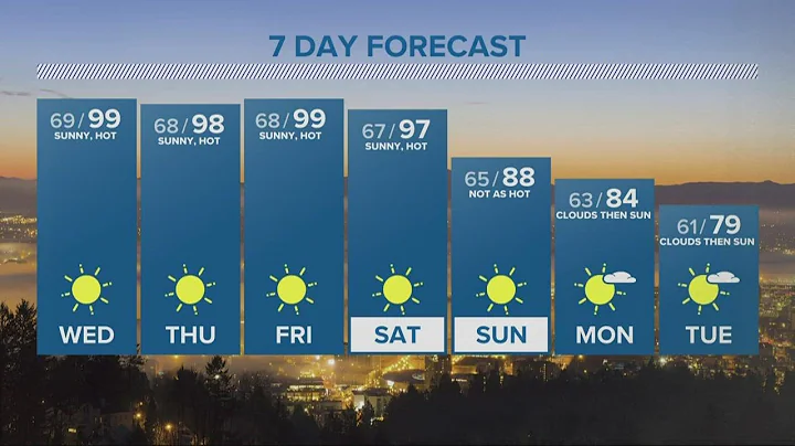 KGW Forecast: 5 p.m., Tuesday, July 26, 2022