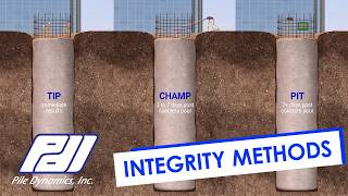 Integrity Testing Methods Animation by Pile Dynamics