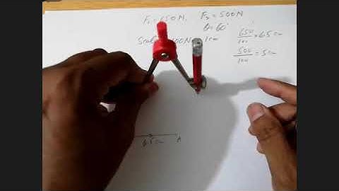 Vector Addition with Parallelogram Rule ( Part 2), Dated 3.9.20