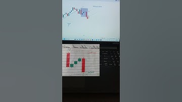 falling three method  falling three method candlestick pattern #short #trading #investing #trader 📊🔥