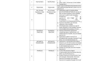 Jac class 10 ka New syllabus 2020-21  All subjects.