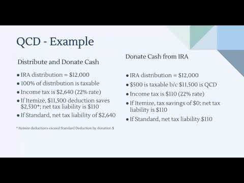Qualified Charitable Distribution